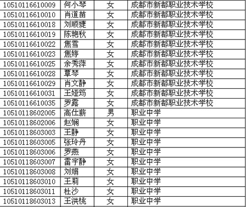 四川省2010年高考照顧錄取名單已在網(wǎng)上公布