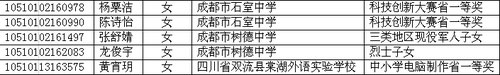 四川省2010年高考照顧錄取名單已在網(wǎng)上公布