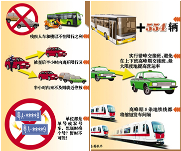 廣州亞運限行將有單雙號自動識別系統(tǒng)