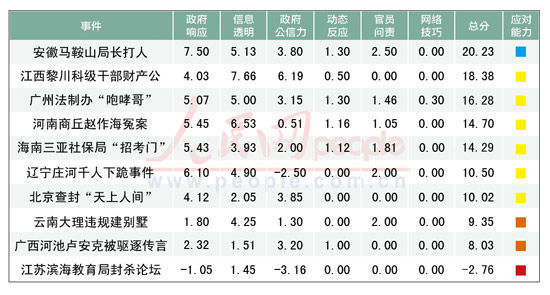 江蘇濱海教育局封殺論壇被評(píng)應(yīng)對(duì)輿情能力最差