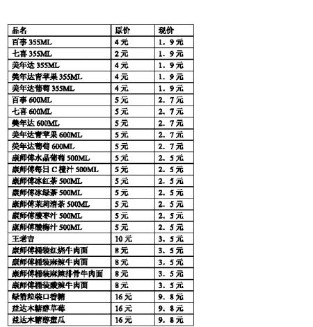 重慶機場購物就餐價格大幅下調(diào) 68元面現(xiàn)賣19元