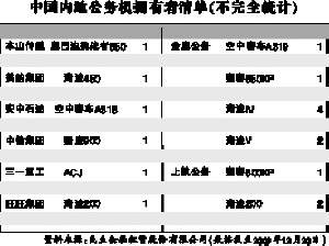 銷售商稱10年內(nèi)我國超美成最大私人飛機擁有國