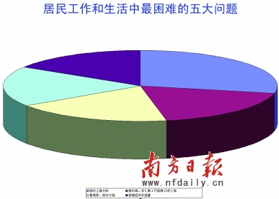 廣東首發(fā)