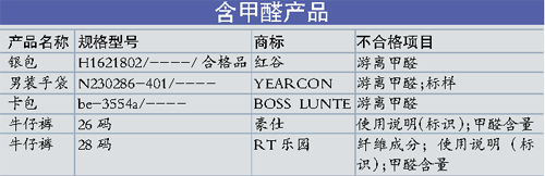 廣州市質(zhì)監(jiān)局：兩款牛仔褲甲醛超標(biāo)