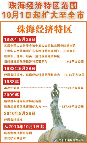 國務(wù)院批復：珠海經(jīng)濟特區(qū)范圍10月1日起擴大至全市