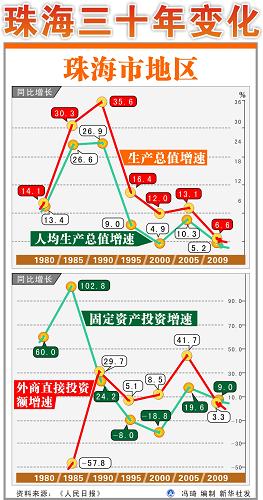 國務院批復：珠海經(jīng)濟特區(qū)范圍10月1日起擴大至全市