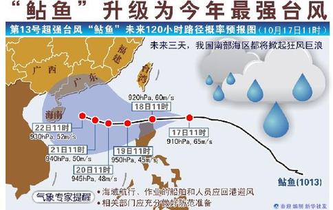 超強(qiáng)臺(tái)風(fēng)“鲇魚”今夜入南海 粵啟動(dòng)應(yīng)急響應(yīng)