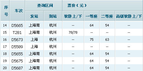 滬杭高鐵票價(jià)公布二等座98元 動(dòng)車組將保留四趟(圖)