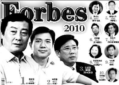 福布斯中國富豪榜出爐：宗慶后晉身中國首富