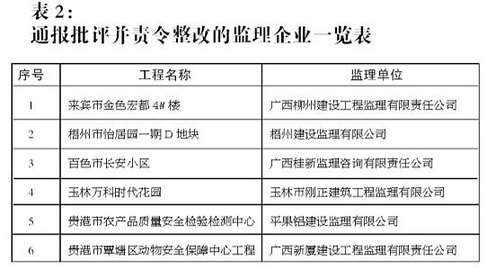 鋼筋違規(guī)