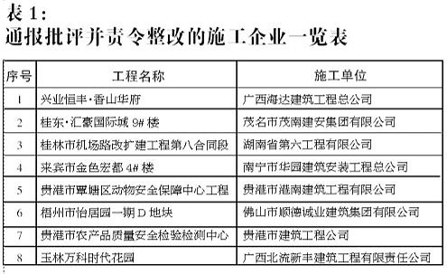 鋼筋違規(guī)