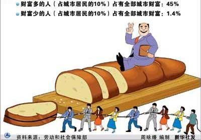 新華社人民日?qǐng)?bào)近期連續(xù)發(fā)文聚焦民生熱點(diǎn)