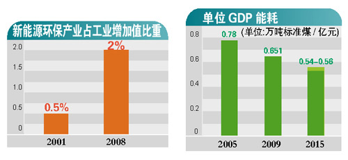 廣州GDP今年破萬(wàn)億 內(nèi)地第3個(gè)進(jìn)萬(wàn)億俱樂部(圖)