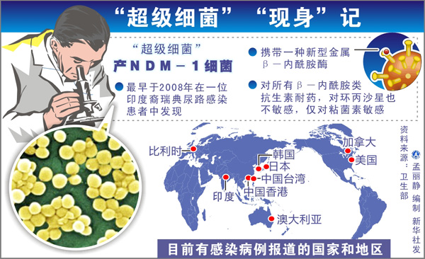 我國(guó)養(yǎng)殖業(yè)存在抗生素濫用 吃肉恐吃下