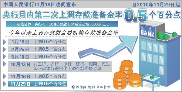 2010財(cái)經(jīng)熱詞：漲、炒、控、荒、“池子”