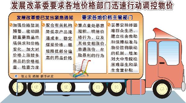 2010財(cái)經(jīng)熱詞：漲、炒、控、荒、“池子”