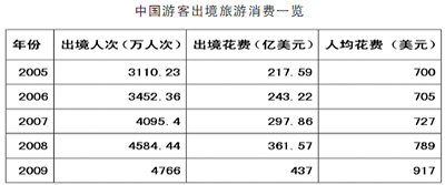 出境大采購火爆 買國外產(chǎn)品為何感覺“更踏實(shí)”