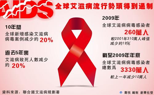 抗艾，一場關(guān)乎民族興衰的戰(zhàn)役