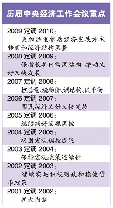 中共中央政治局召開會議 分析研究明年經(jīng)濟工作