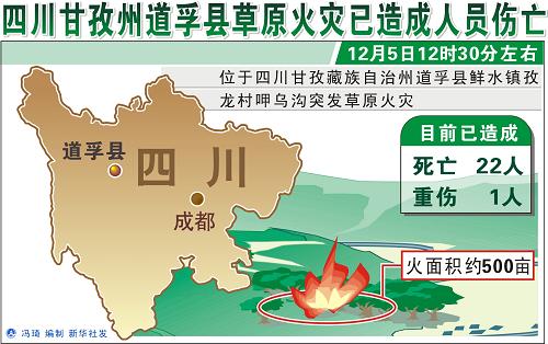 四川甘孜州道孚縣草原火災(zāi)遇難22人身份確認(rèn)