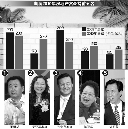 2010財經(jīng)“臉譜”：那些人，那些事