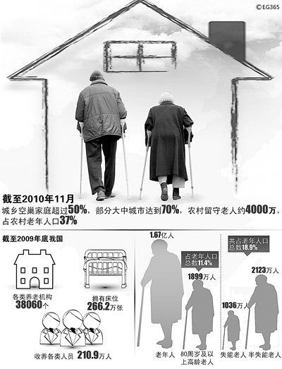 我國(guó)近一半老人過(guò)空巢生活 生命質(zhì)量相對(duì)較低