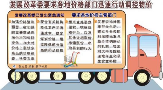 迎接中央經(jīng)濟工作會議：通脹隱憂下的民生新期盼