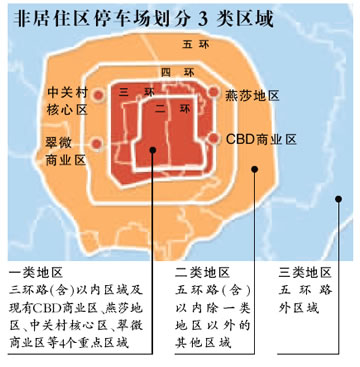 用車費用將大增 5環(huán)內(nèi)白天停車最低5元/小時
