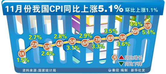 “十二五”開局第一戰(zhàn)：對抗通脹
