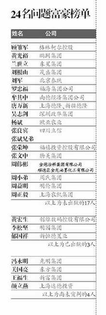 胡潤列數(shù)