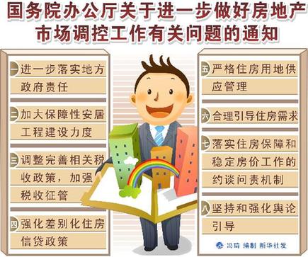 國(guó)務(wù)院辦公廳通知要求進(jìn)一步做好房地產(chǎn)市場(chǎng)調(diào)控工作