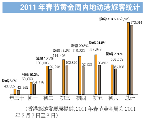 “零負(fù)團(tuán)費(fèi)”屢屢橫行 港澳購物游何時(shí)能降溫？