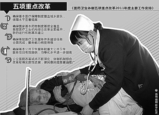 醫(yī)改攻堅年，百姓實惠知多少