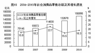 國家統(tǒng)計局年報披露去年我國GDP近40萬億元 