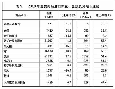 國家統(tǒng)計局年報披露去年我國GDP近40萬億元 