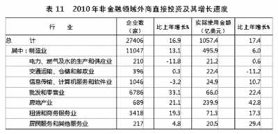 國家統(tǒng)計局年報披露去年我國GDP近40萬億元 