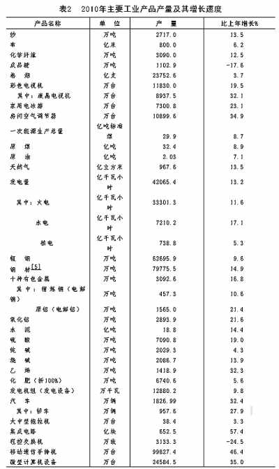 國家統(tǒng)計局年報披露去年我國GDP近40萬億元 