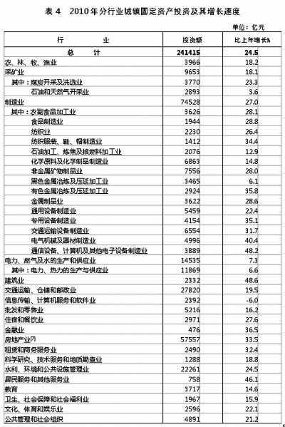 國家統(tǒng)計局年報披露去年我國GDP近40萬億元 