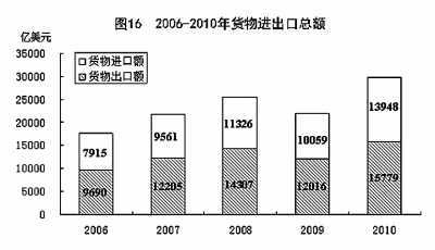 國家統(tǒng)計局年報披露去年我國GDP近40萬億元 