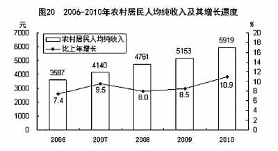 國家統(tǒng)計局年報披露去年我國GDP近40萬億元 