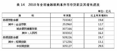 國家統(tǒng)計局年報披露去年我國GDP近40萬億元 