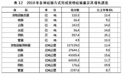 國家統(tǒng)計局年報披露去年我國GDP近40萬億元 