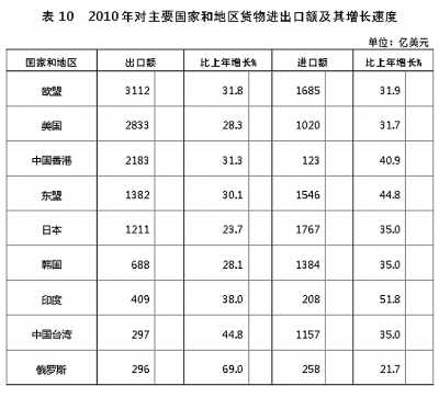 國家統(tǒng)計局年報披露去年我國GDP近40萬億元 