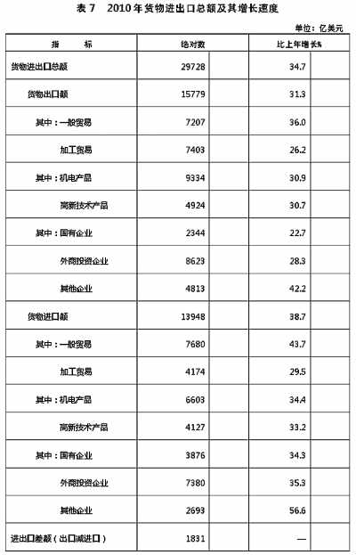 國家統(tǒng)計局年報披露去年我國GDP近40萬億元 