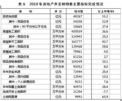 國家統(tǒng)計局年報披露去年我國GDP近40萬億元 