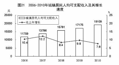 國家統(tǒng)計局年報披露去年我國GDP近40萬億元 