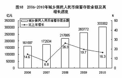 國家統(tǒng)計局年報披露去年我國GDP近40萬億元 