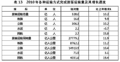 國家統(tǒng)計局年報披露去年我國GDP近40萬億元 