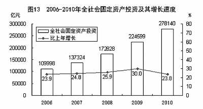 國家統(tǒng)計局年報披露去年我國GDP近40萬億元 