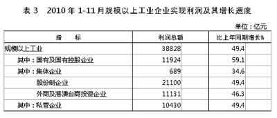 國家統(tǒng)計局年報披露去年我國GDP近40萬億元 